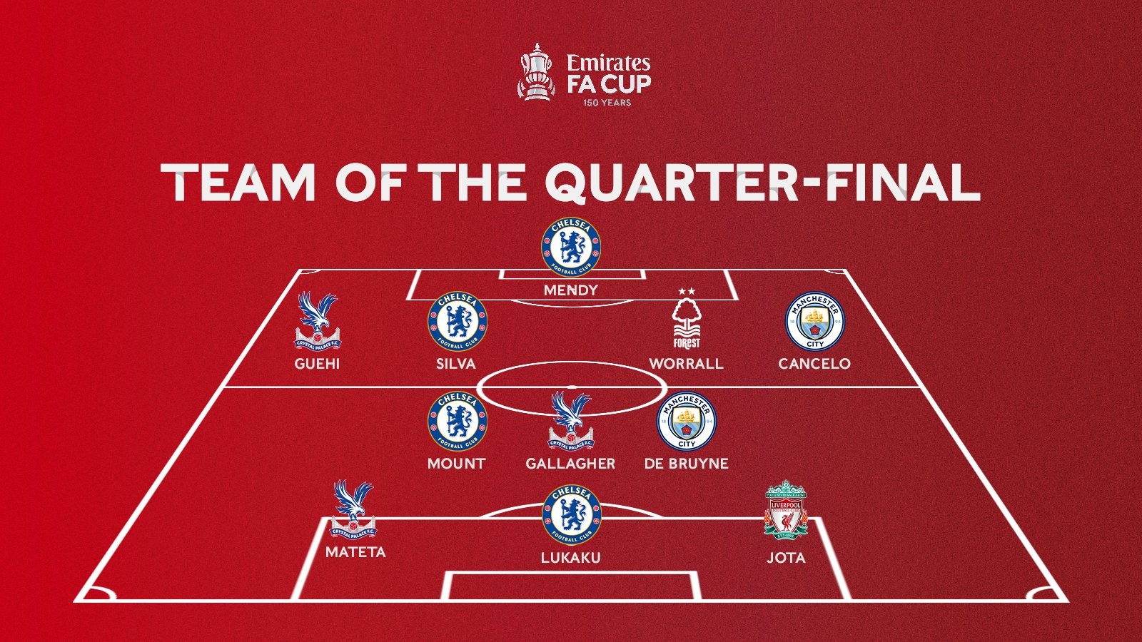 22-23赛季以来劳塔罗38次为国米打破僵局，队内断档第一