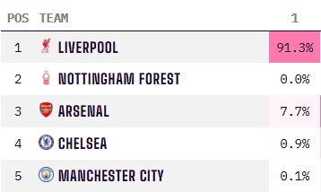 曼联希望对竞争对手进行双重打击阿莫林对红魔球星兴趣却无能为力