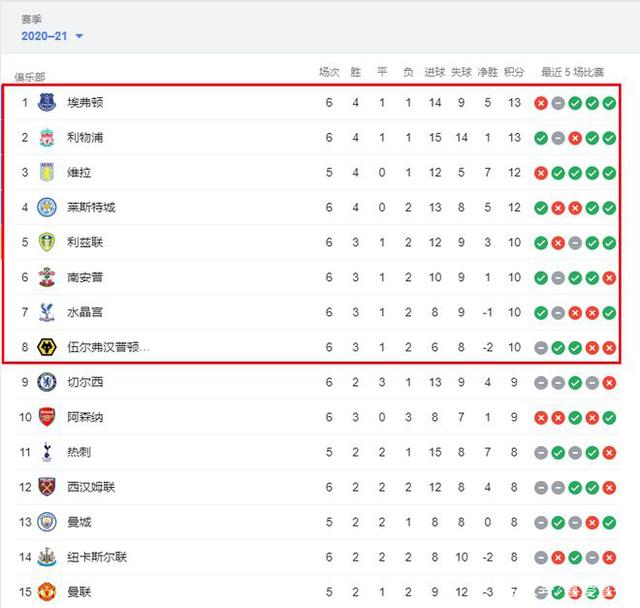 外媒：葡萄牙队将于明年3月28日在墨西哥与墨西哥队踢友谊赛