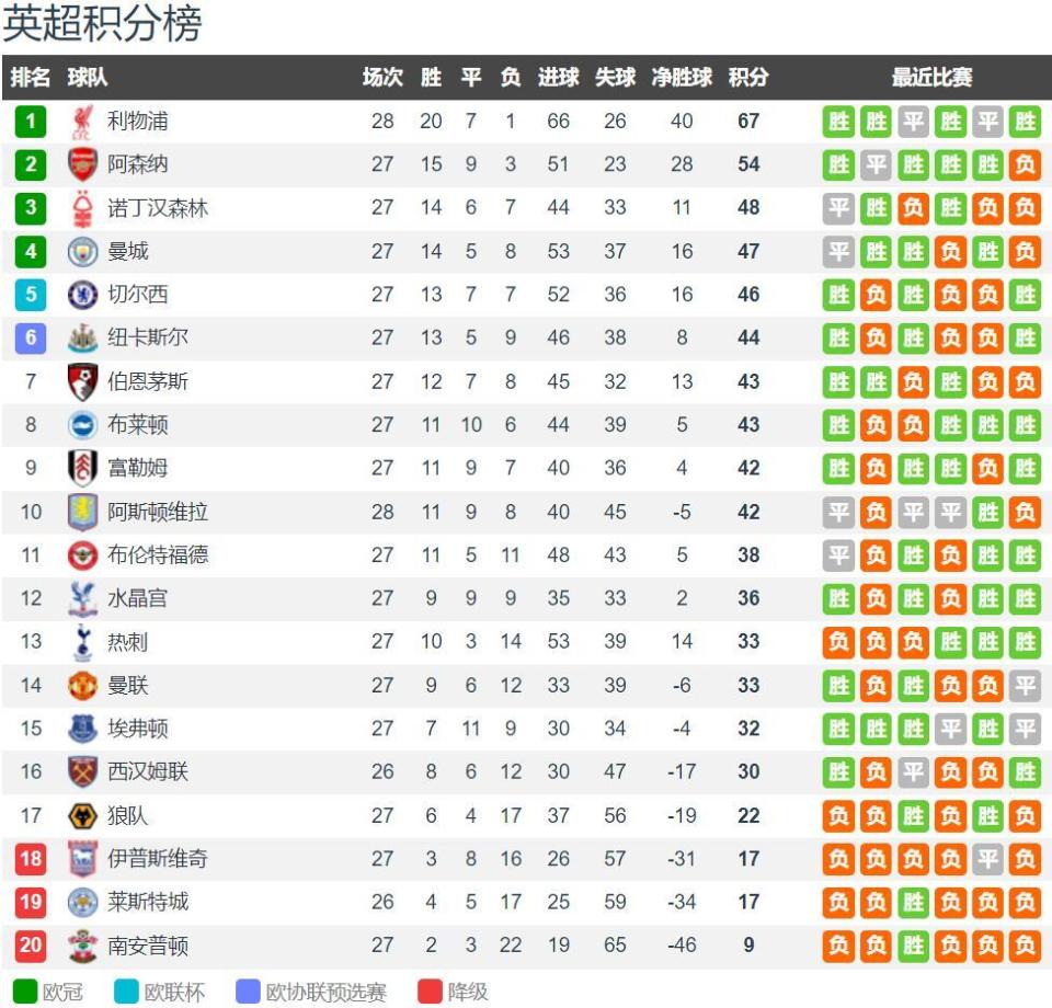 37岁库里太疯狂！刷新NBA过去79年三分纪录，勇士却吞三连败